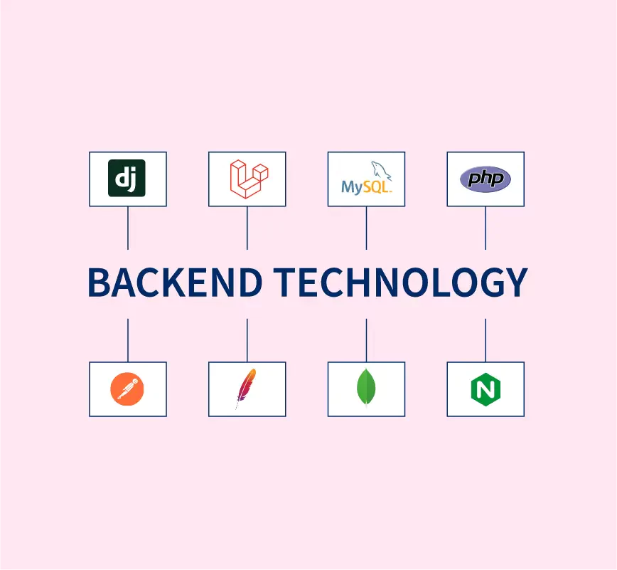 BackEnd Technology