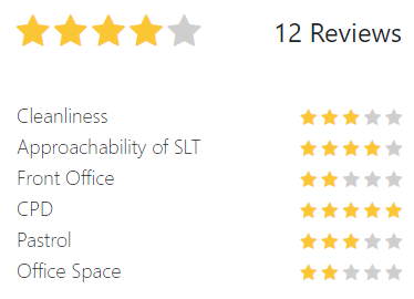 bootstrap 5 star ratings