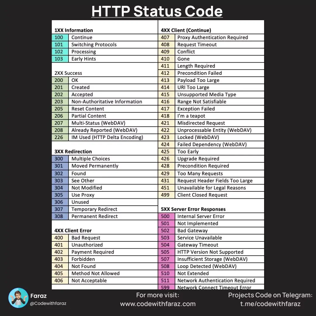 Complete List of HTTP Protocol Status Codes