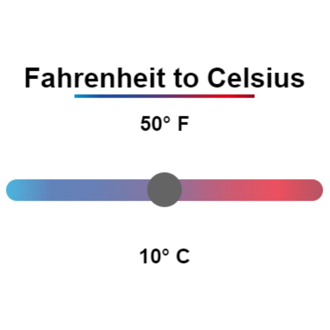 Create A Fahrenheit To Celsius Range Slider Using Html Css Javascript