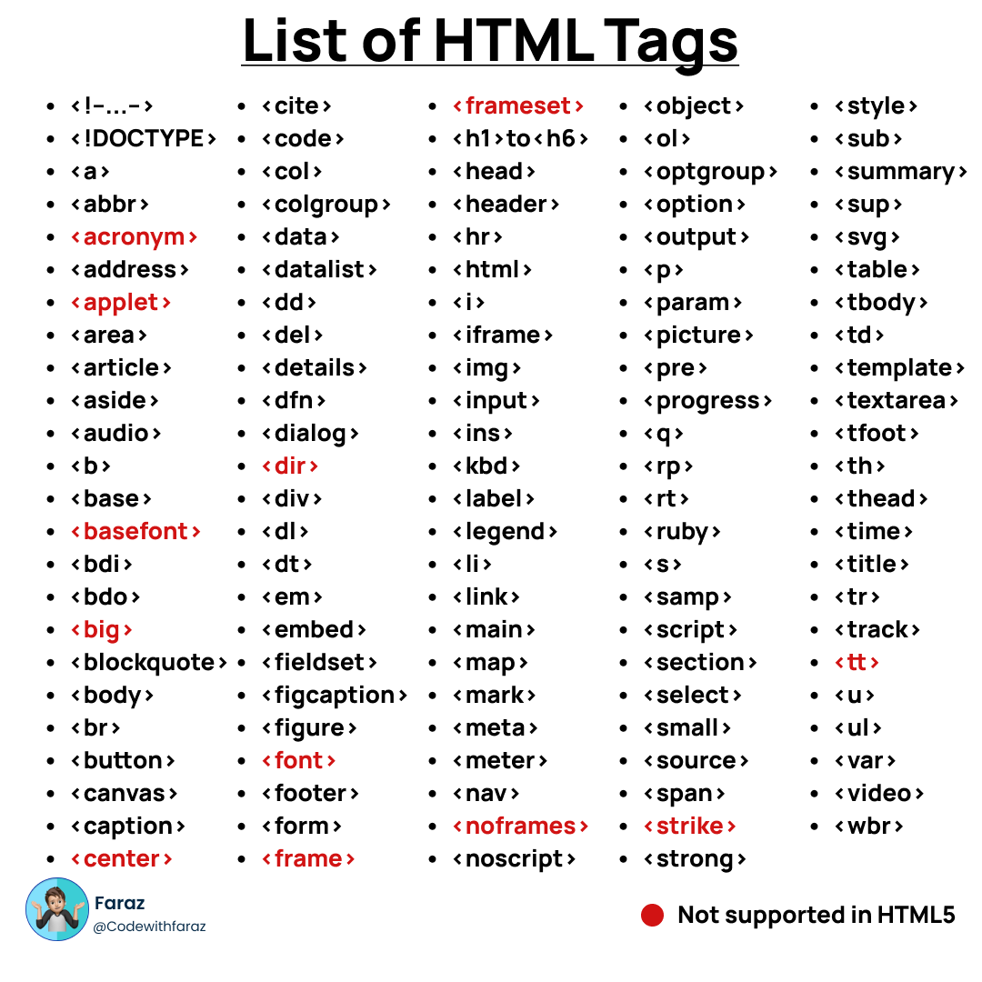 What are the 20 tags in HTML?