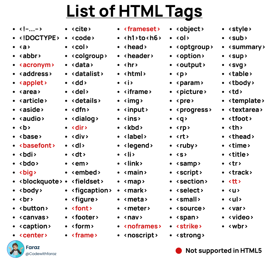 List of All HTML Codes: Danh Sách Các Thẻ HTML Cơ Bản và Nâng Cao