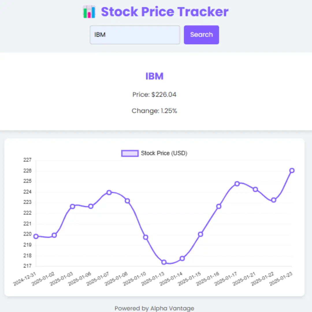 Create Real-Time Stock Price Tracker Using HTML, CSS, and JavaScript