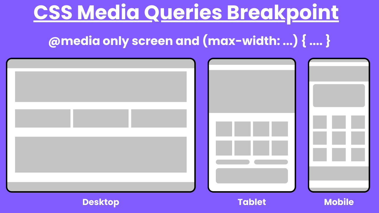 css-media-queries-breakpoints-for-responsive-web-design.webp