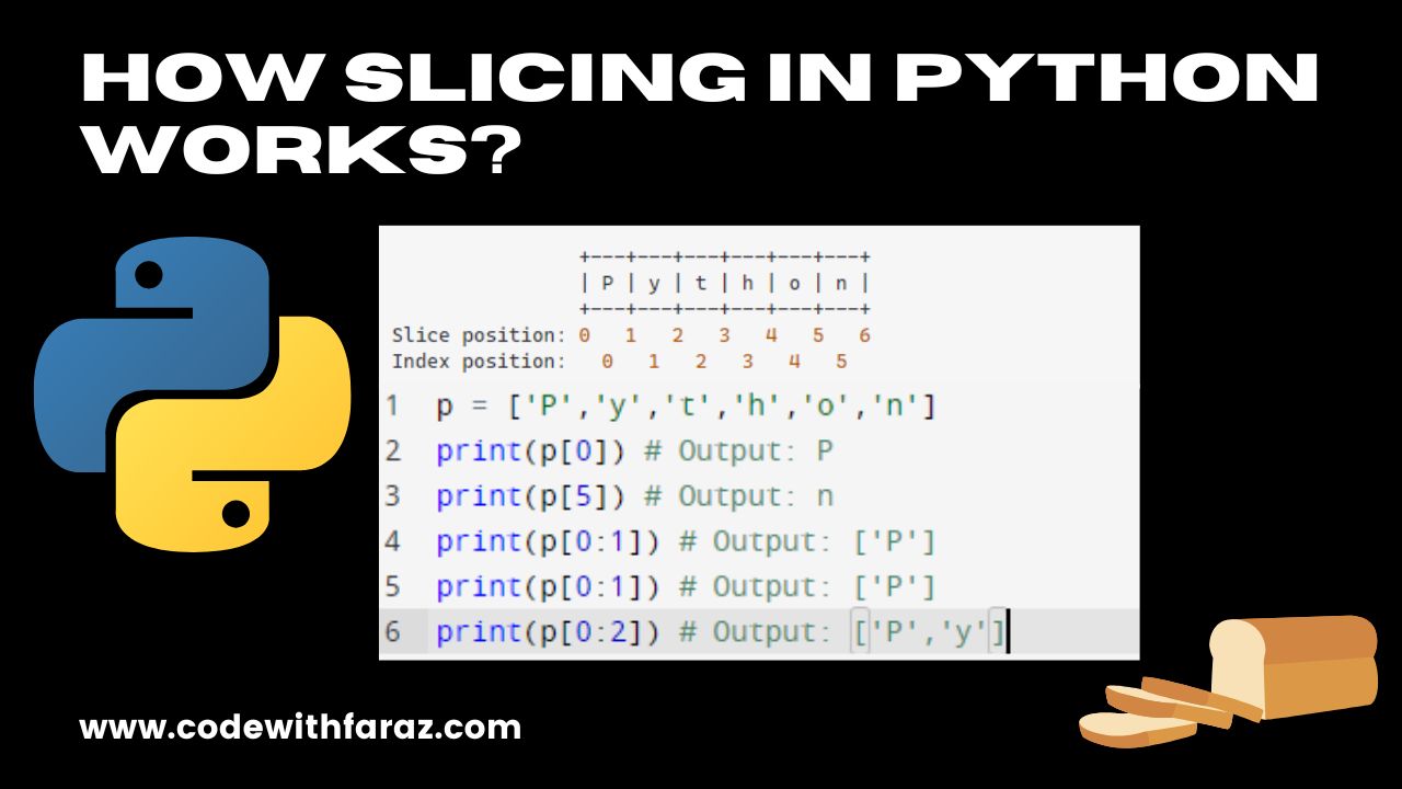 How Slicing in Python Works with Examples: A Comprehensive Guide