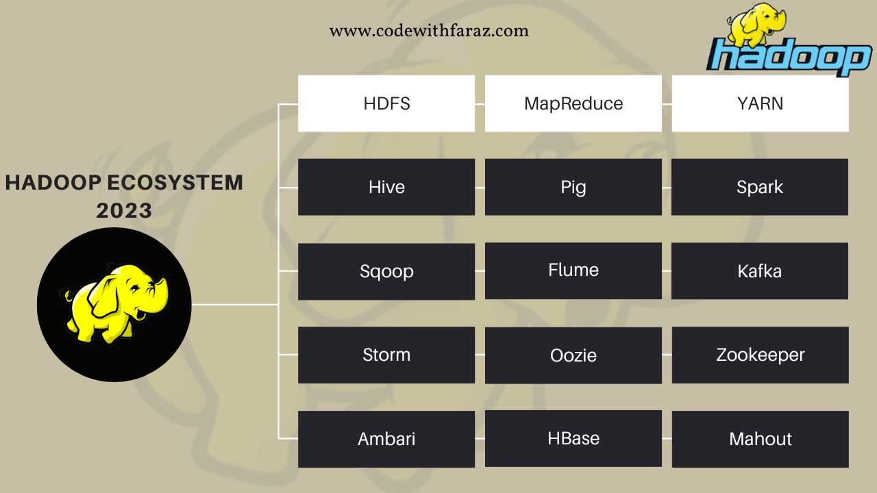 Top 15 Hadoop Ecosystem Components in 2024: A Comprehensive Guide