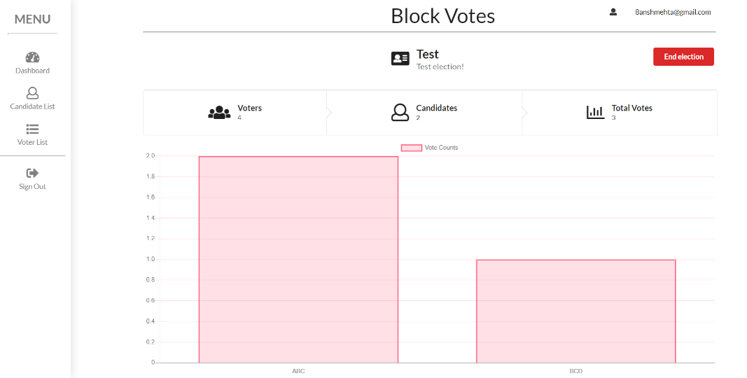 web development projects - Blockchain-based Voting System using NextJS